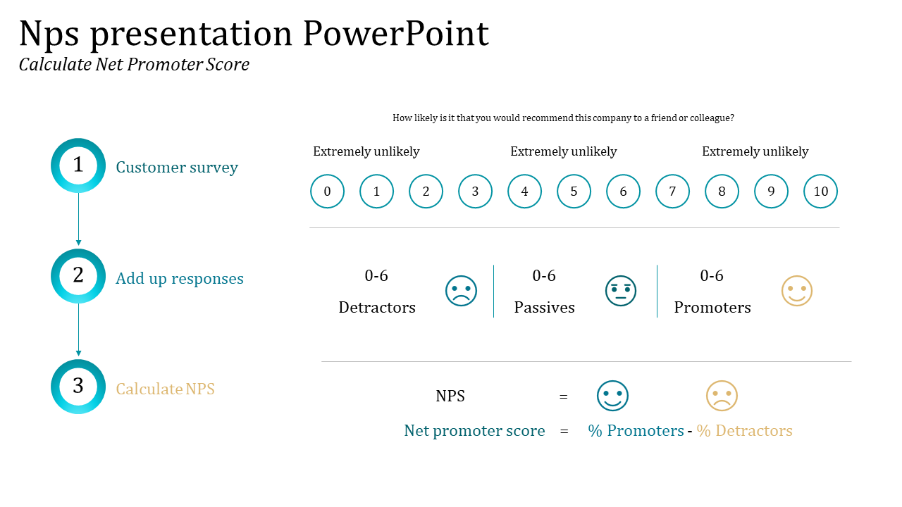 Ready To Use NPS Presentation PowerPoint Templates